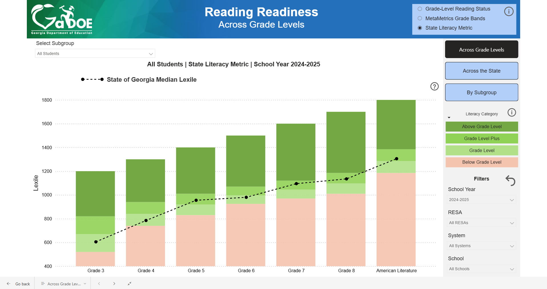 National Governors Association recognizes GaDOE for Reading Readiness and CTAE dashboards